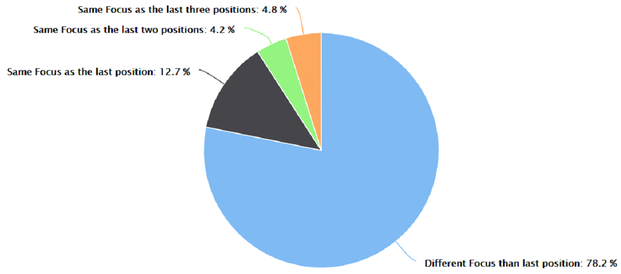 data
