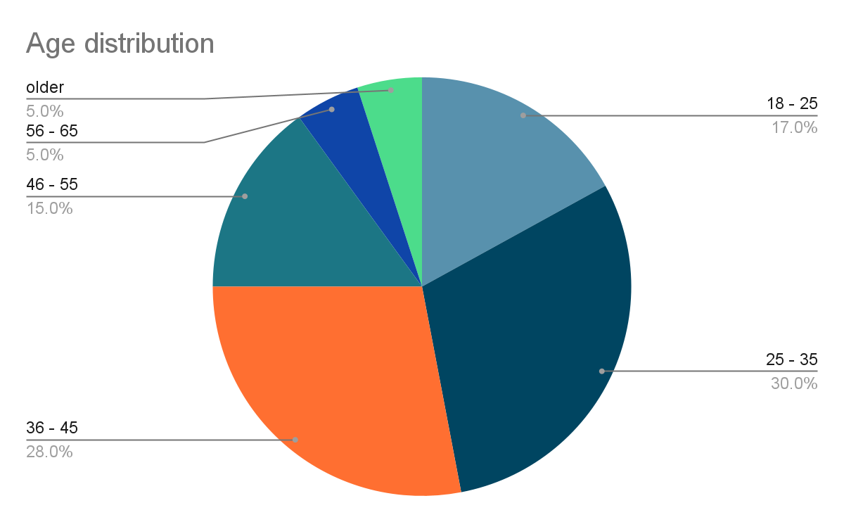 data