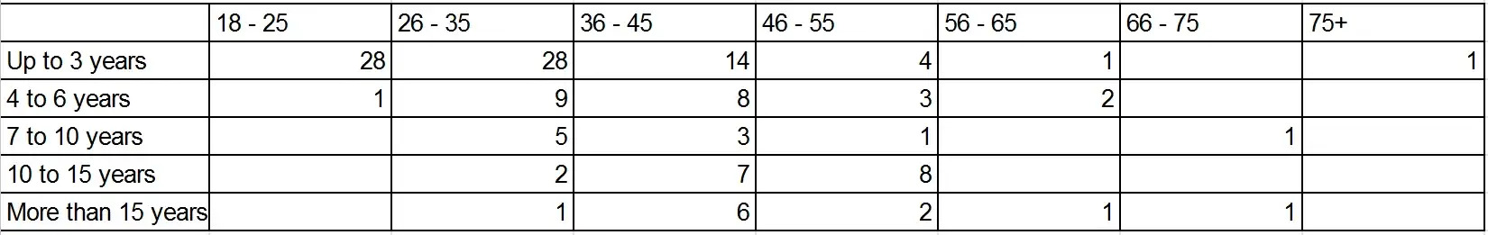 data