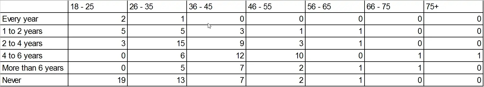 data