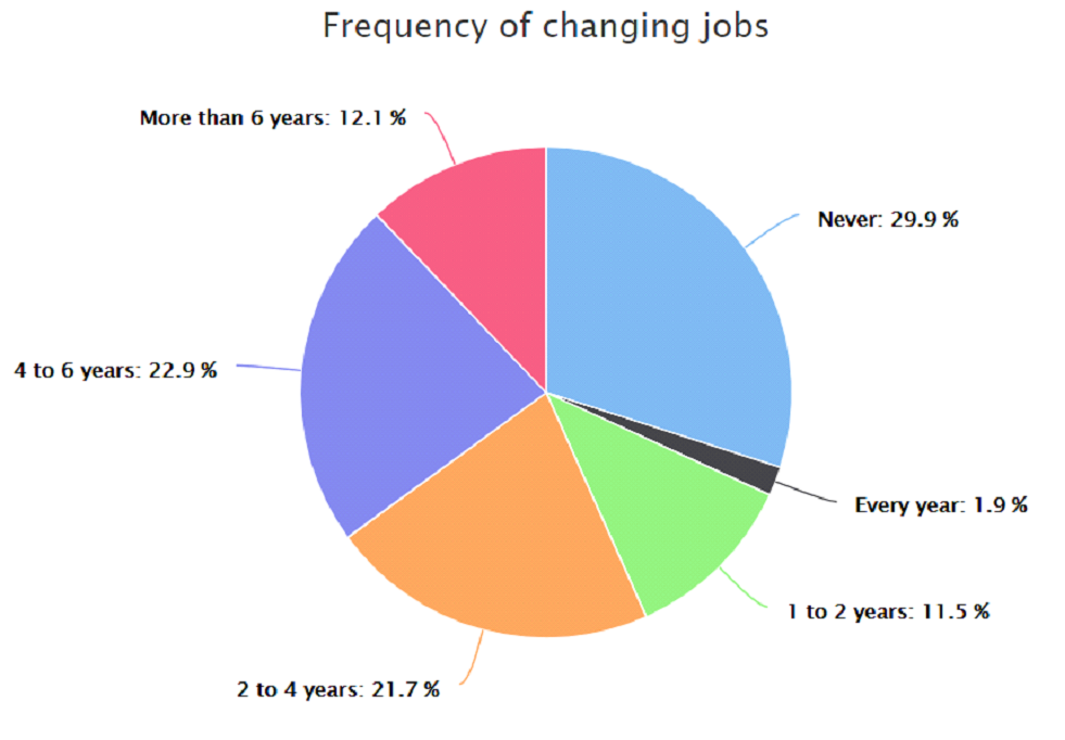 data