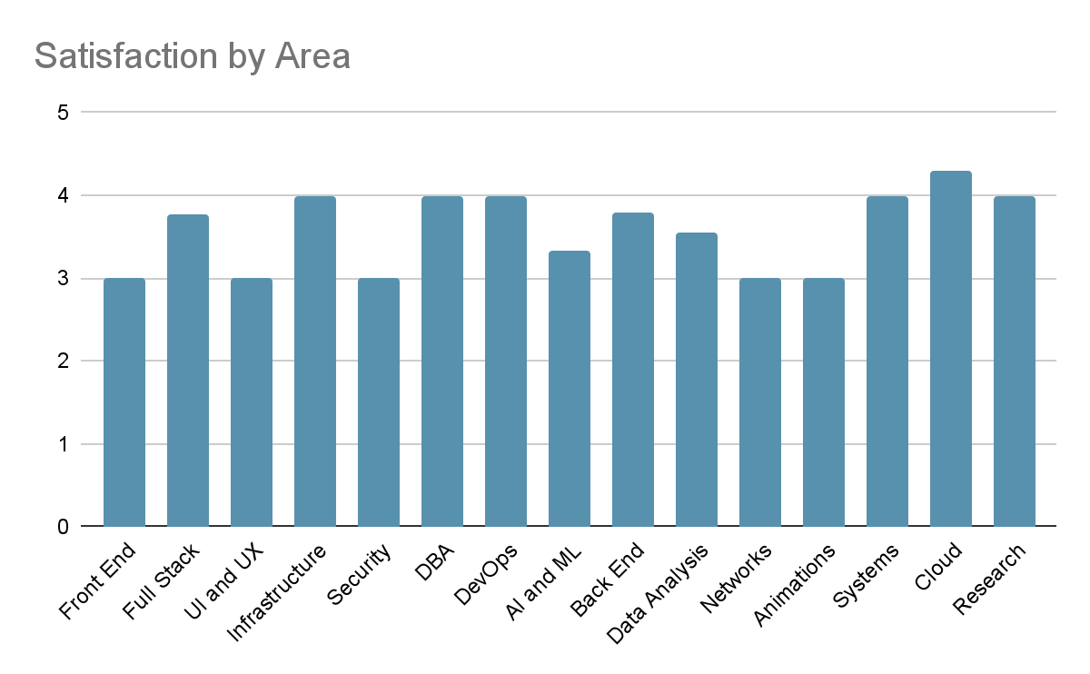 data