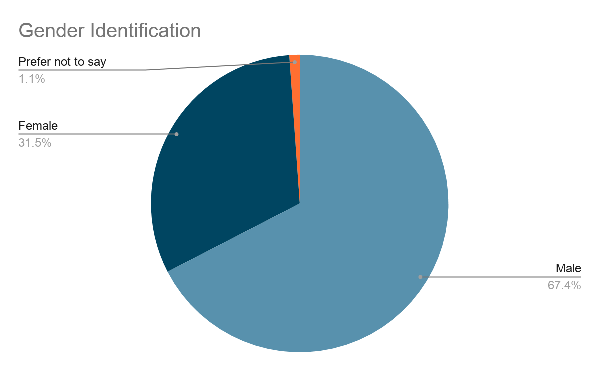 data