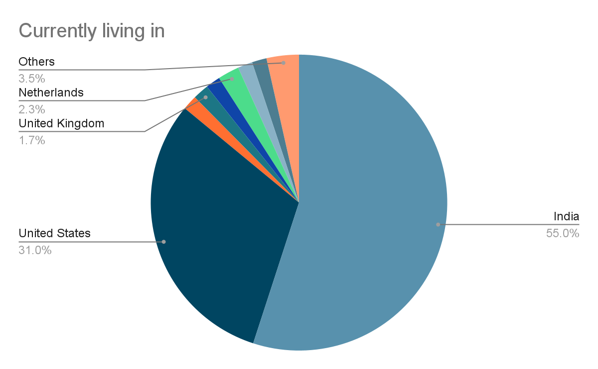 data